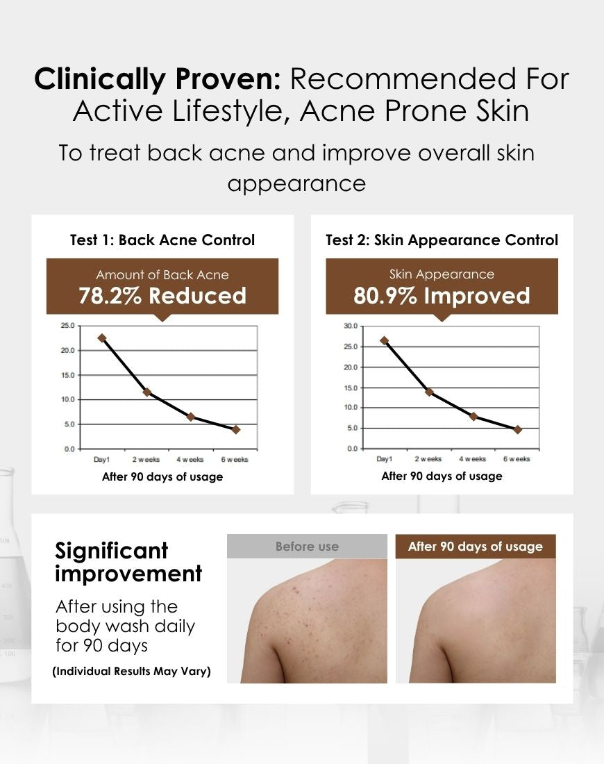 Apestomen Exfoliating & Anti-Acne Body Wash 350ml With Salicylic Acid | Treat Back Acne & Improve Overall Skin Appearance