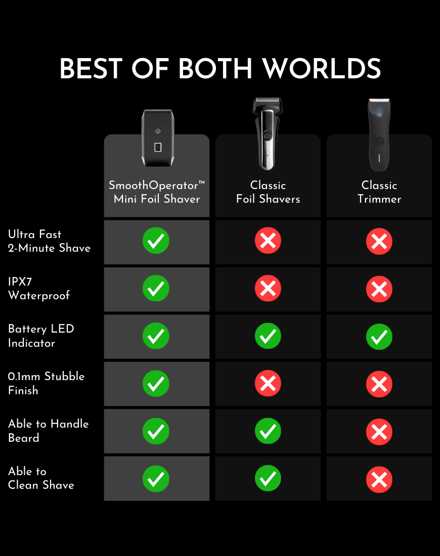 Ubersuave SmoothOperator™ Mini Duo-Blade Shaver Face + Body