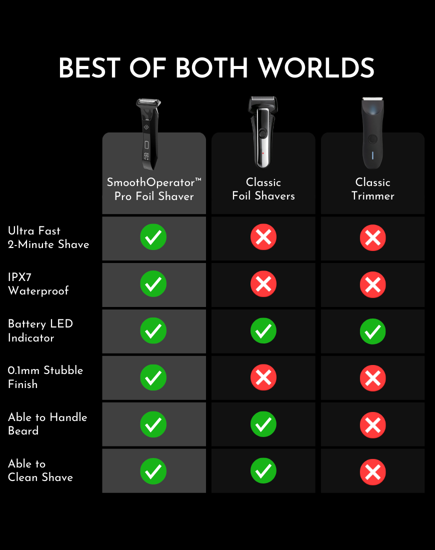 Ubersuave SmoothOperator™ Pro Shaver + Mini Face Shaver + Intimate Wash 40ml + Faux Leather Travel Bag